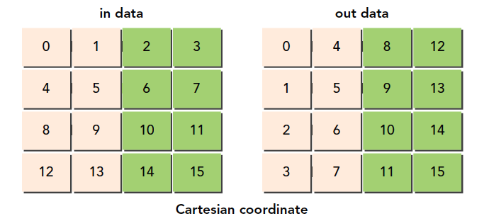 4-4-10