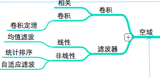 Center 3