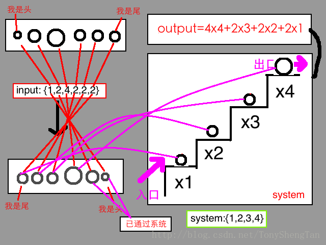 SouthEast 2