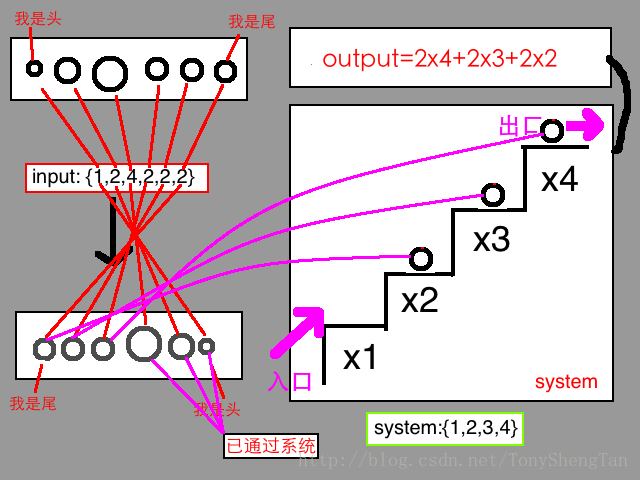 SouthEast 3
