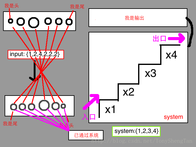 SouthEast 6