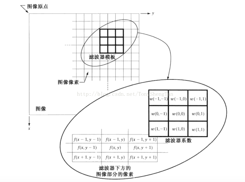 Center 1
