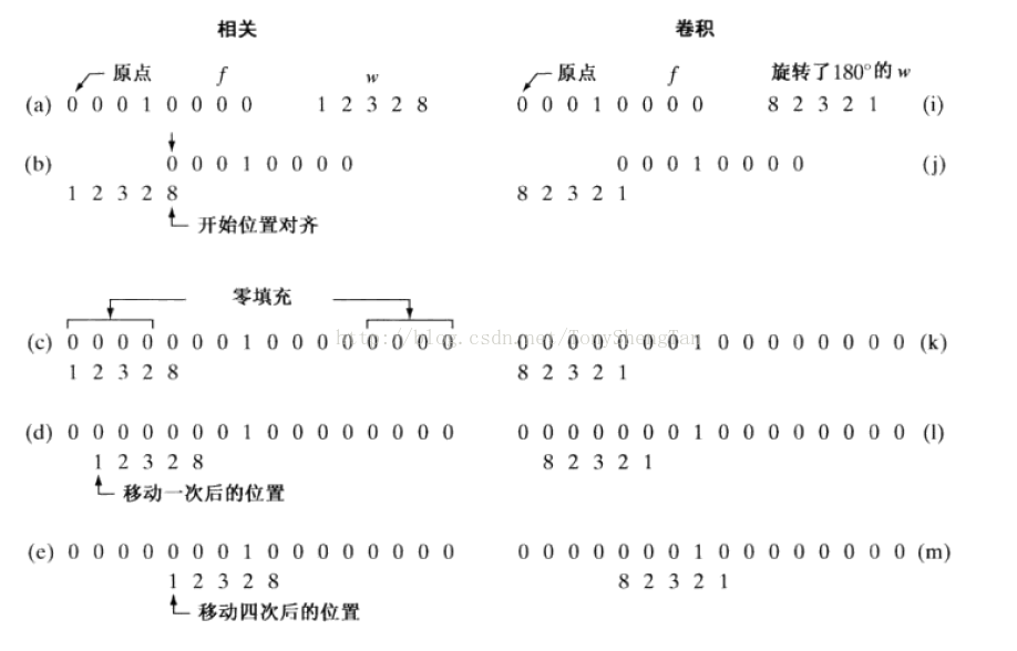 Center 2