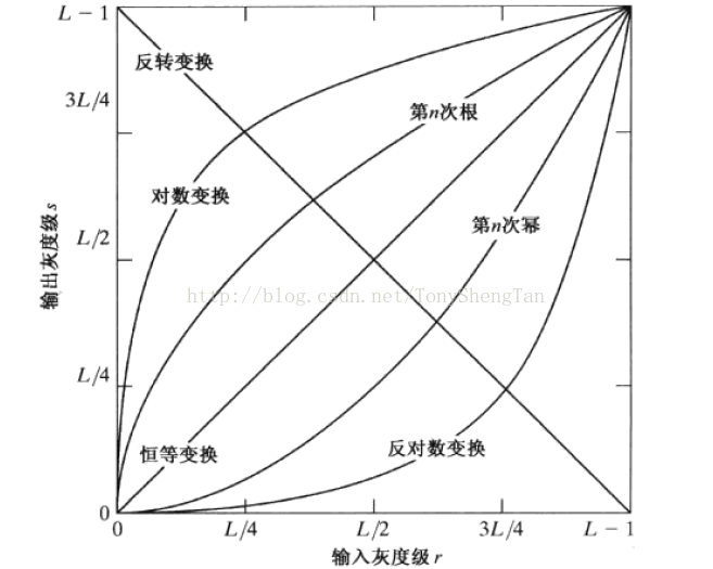 Center 2