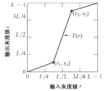 Center 5